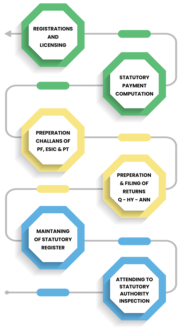 compliance Burden Ends Here
