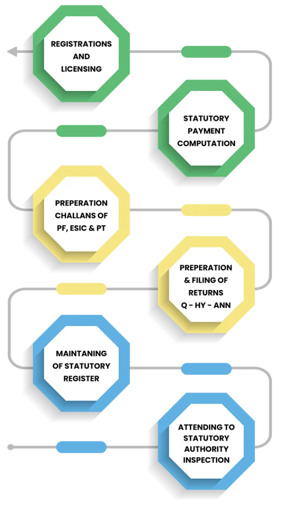 compliance Burden Ends Here